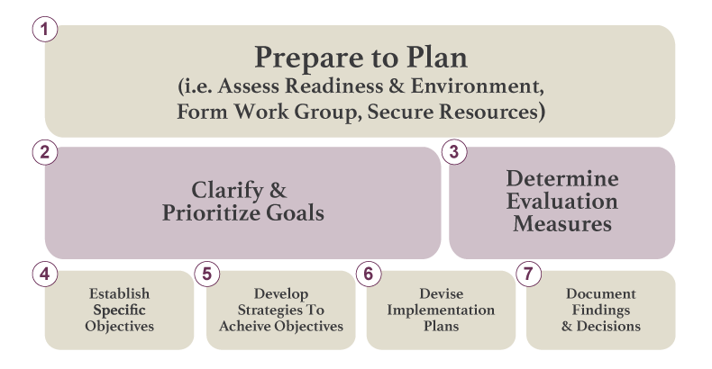 Facilitation-Graphic